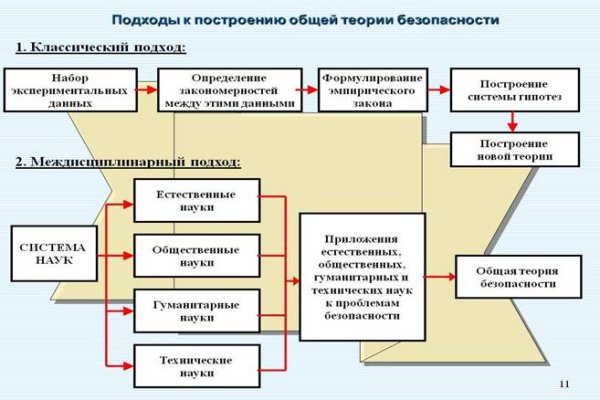 Kit kraken официальный сайт