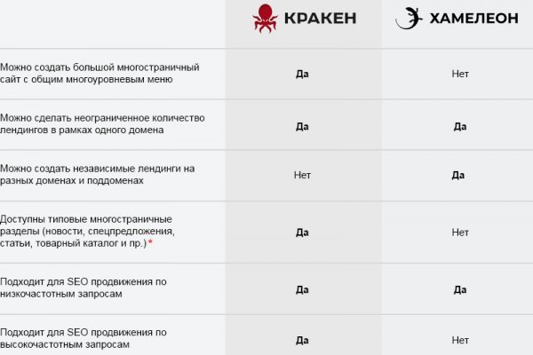 Кракен площадка что это