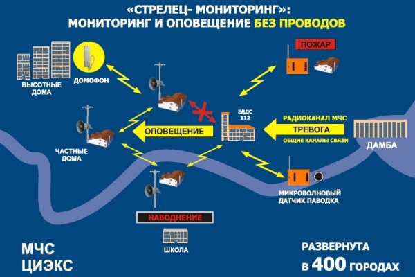 Где найти ссылку кракен