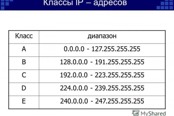 Что такое кракен только через тор